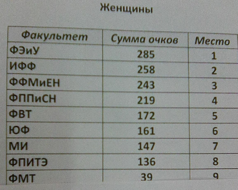 Легкоатлетический кросс Золотая осень